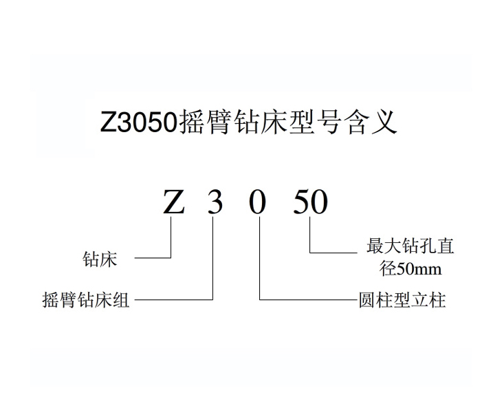 Z3050华体会·体育（huatihui.com）官方网站
